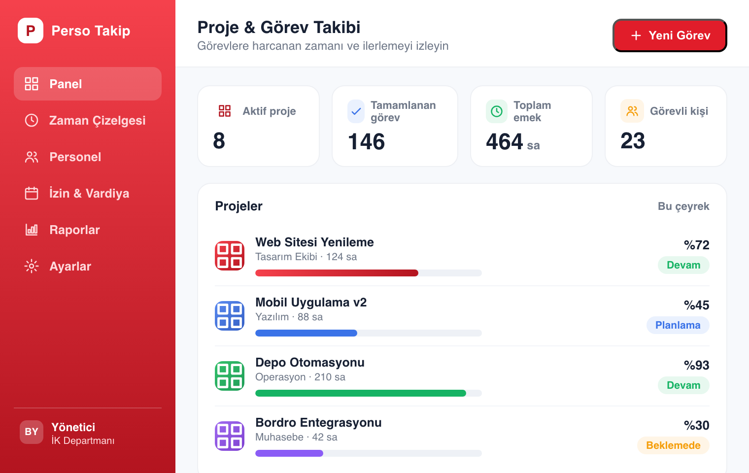 Mesai saatlerini etkinlik, proje ya da müşteriye göre hesaplayın