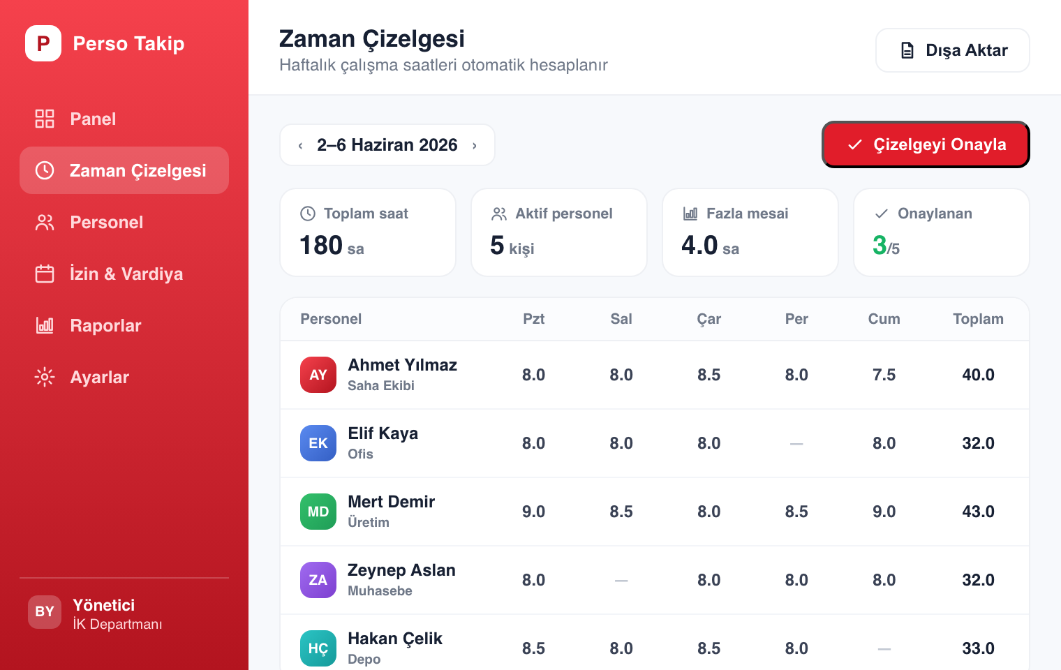 Zaman Çizelgeleri — Puantaj