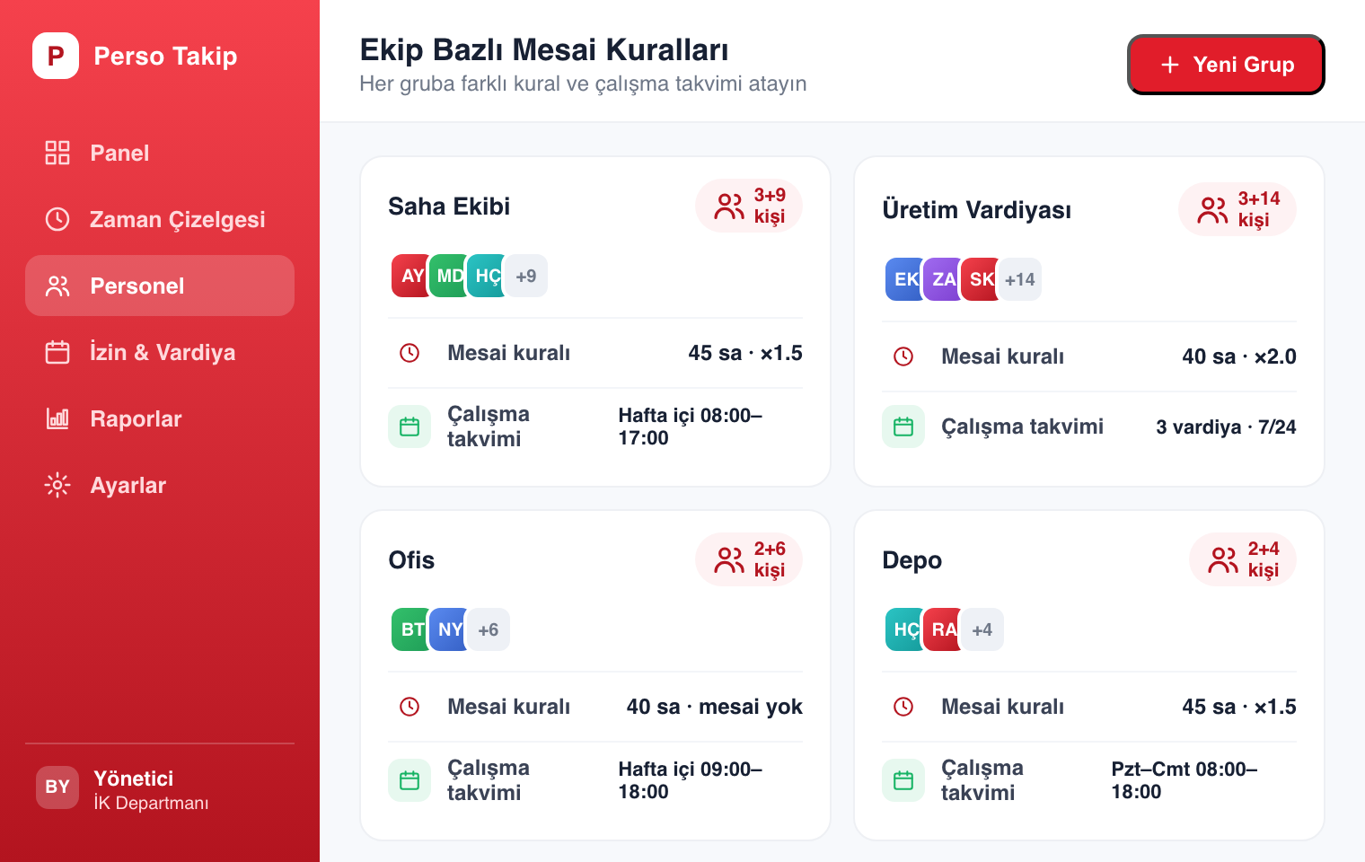 Kişiler ve Gruplar