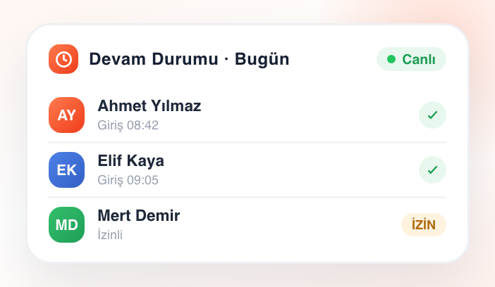 Personel devam durumu paneli
